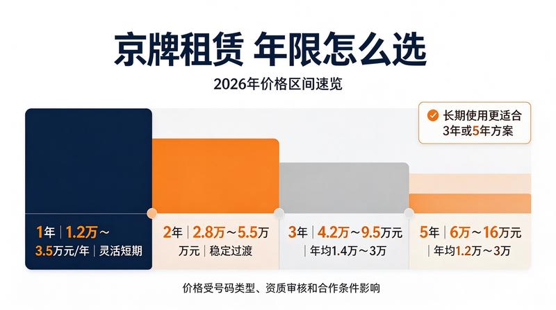 新能源汽车上牌