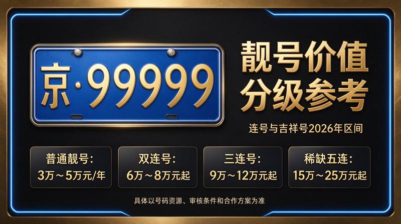 2026年北京租电车指标多少钱-企业服务大厅